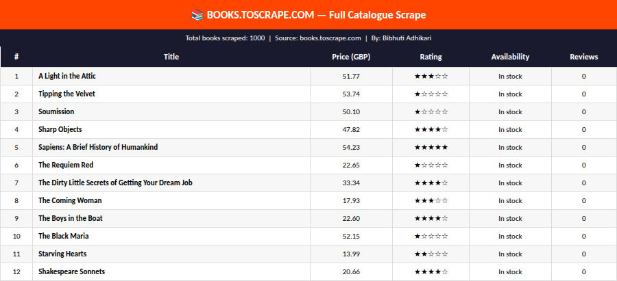 Books Scraper
